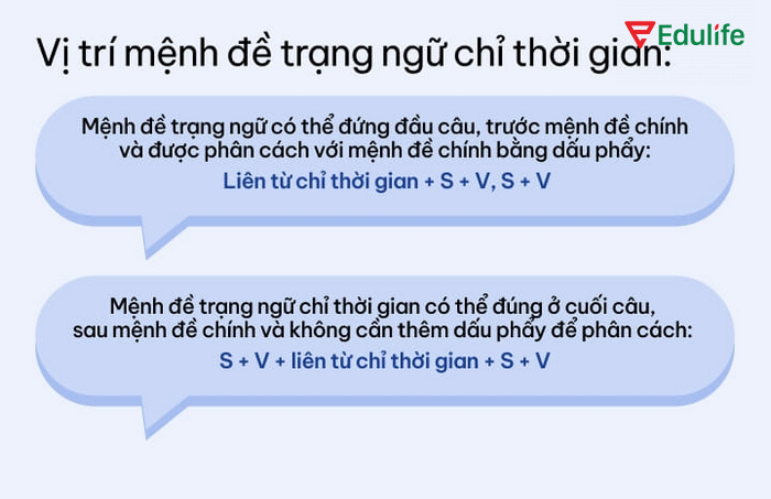 Mệnh đề trạng ngữ thời gian sẽ bổ sung nội dung cho biết khi nào hành động xảy ra