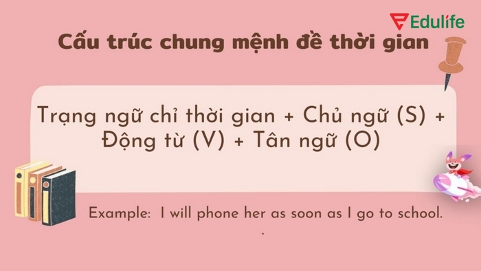 Cấu trúc câu có mệnh đề thời gian 