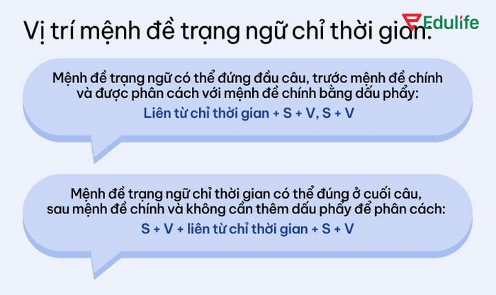 Nếu mệnh đề trạng ngữ chỉ thời gian ở quá khứ đơn, tùy tùy trường hợp mà mệnh đề chính chia hiện tại hoàn thành, quá khứ đơn/tiếp diễn,...