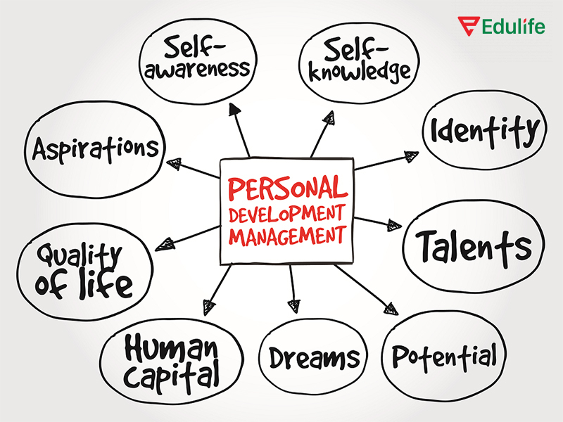 Chuẩn bị trước các chủ đề quen thuộc liên quan đến bản thân