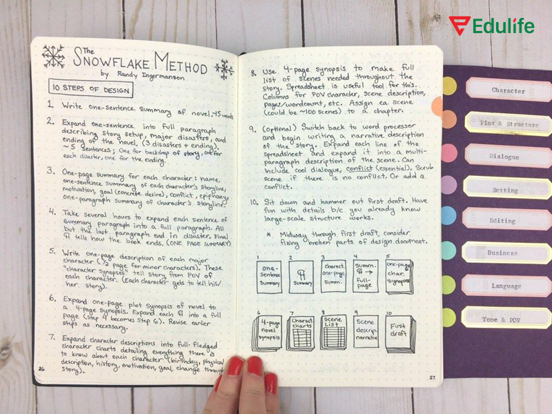 Ghi chép lại những cấu trúc câu hay để áp dụng khi làm bài