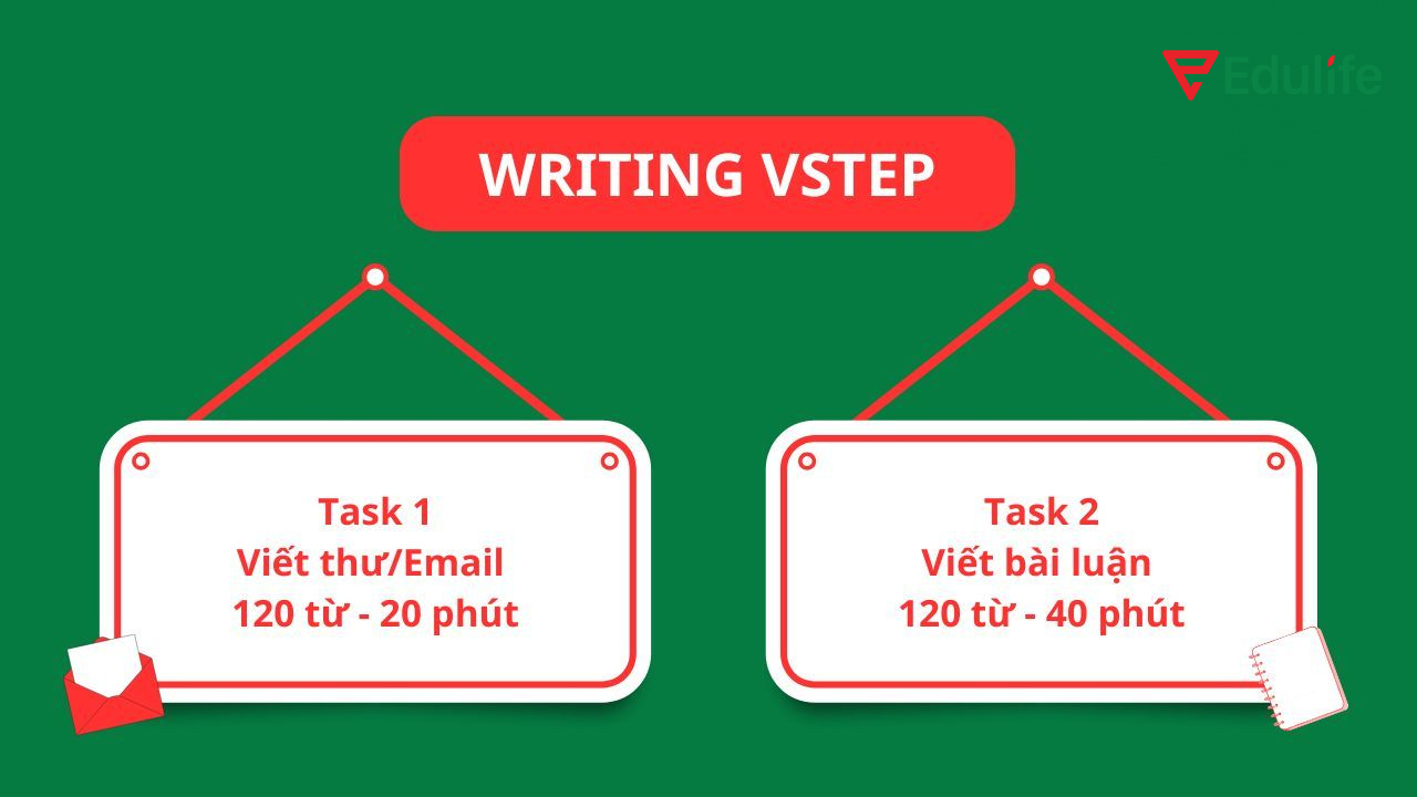 2 task trong phần thi Writing VSTEP B1