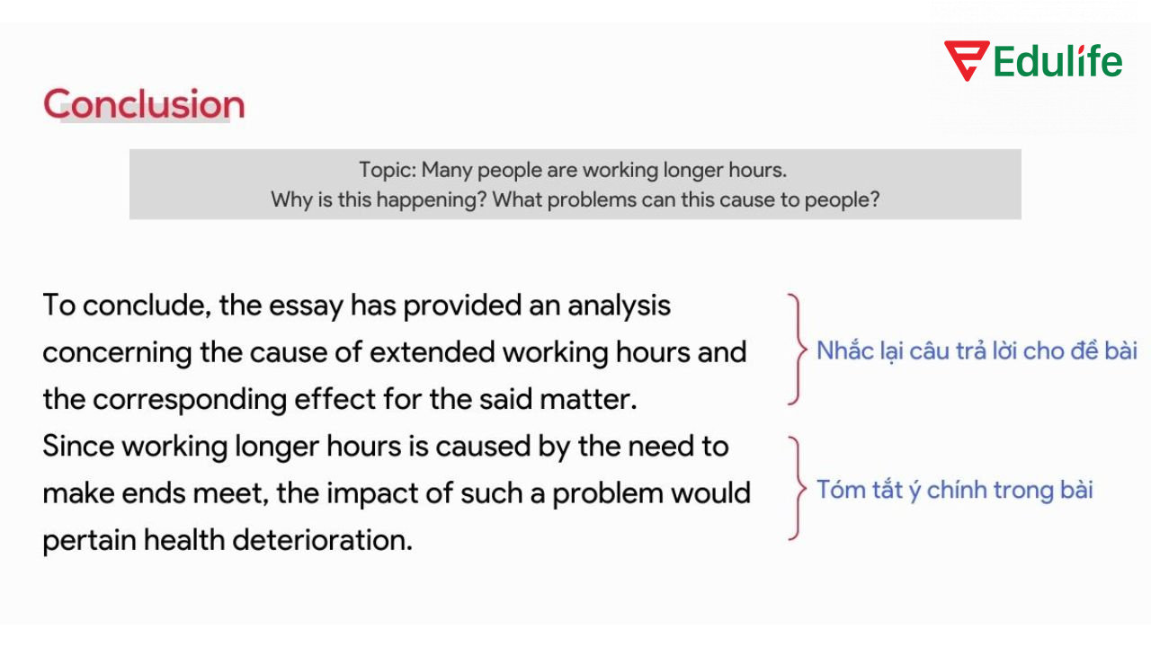 Phần kết bài nêu tóm tắt lại ý chính trong bài một cách ngắn gọn