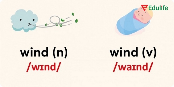 Hiểu phiên âm là gì, bạn sẽ đọc đúng để đọc một từ chính xác như người bản xứ