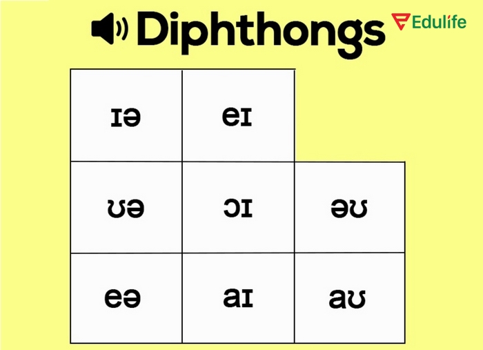 Hiểu phiên âm là gì sẽ giúp bạn đọc một từ tiếng Anh chính xác, không còn phụ thuộc vào ngôn ngữ quen thuộc
