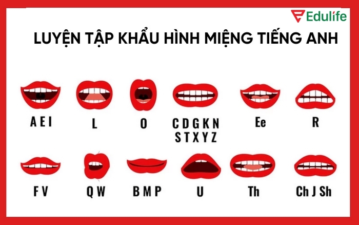 Nhận ra sự khác biệt của khẩu hình các phiên âm là gì giúp bạn tăng độ chính xác khi phát âm