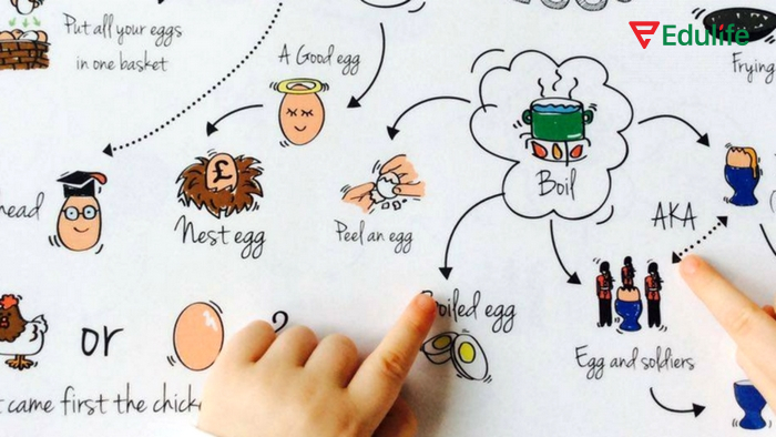 Phương pháp Mnemonics hiệu quả nhưng không phù hợp với mọi lĩnh vực