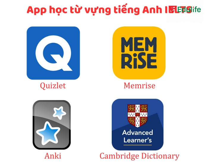 Các ứng dụng hỗ trợ phương pháp Spaced Repetition trong việc học từ vựng