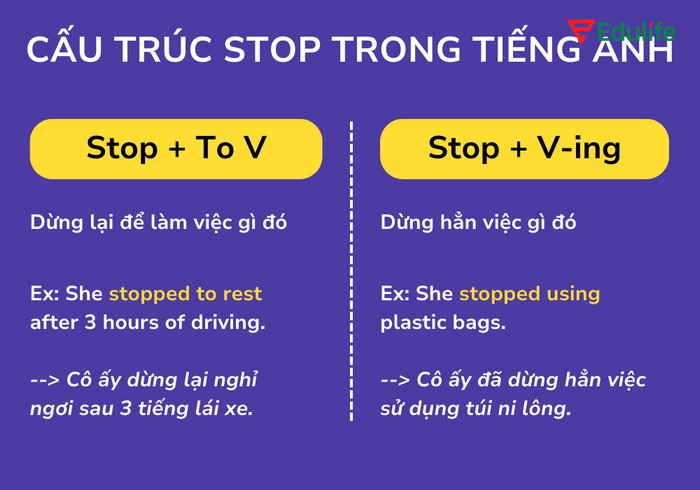 Cấu trúc stop dùng để nói về việc ngăn chặn, dừng hẳn một hành động đang diễn ra hoặc vừa mới bắt đầu
