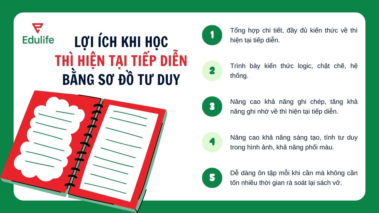 Sơ đồ tư duy thì hiện tại tiếp diễn mang tới nhiều lợi ích cho người học