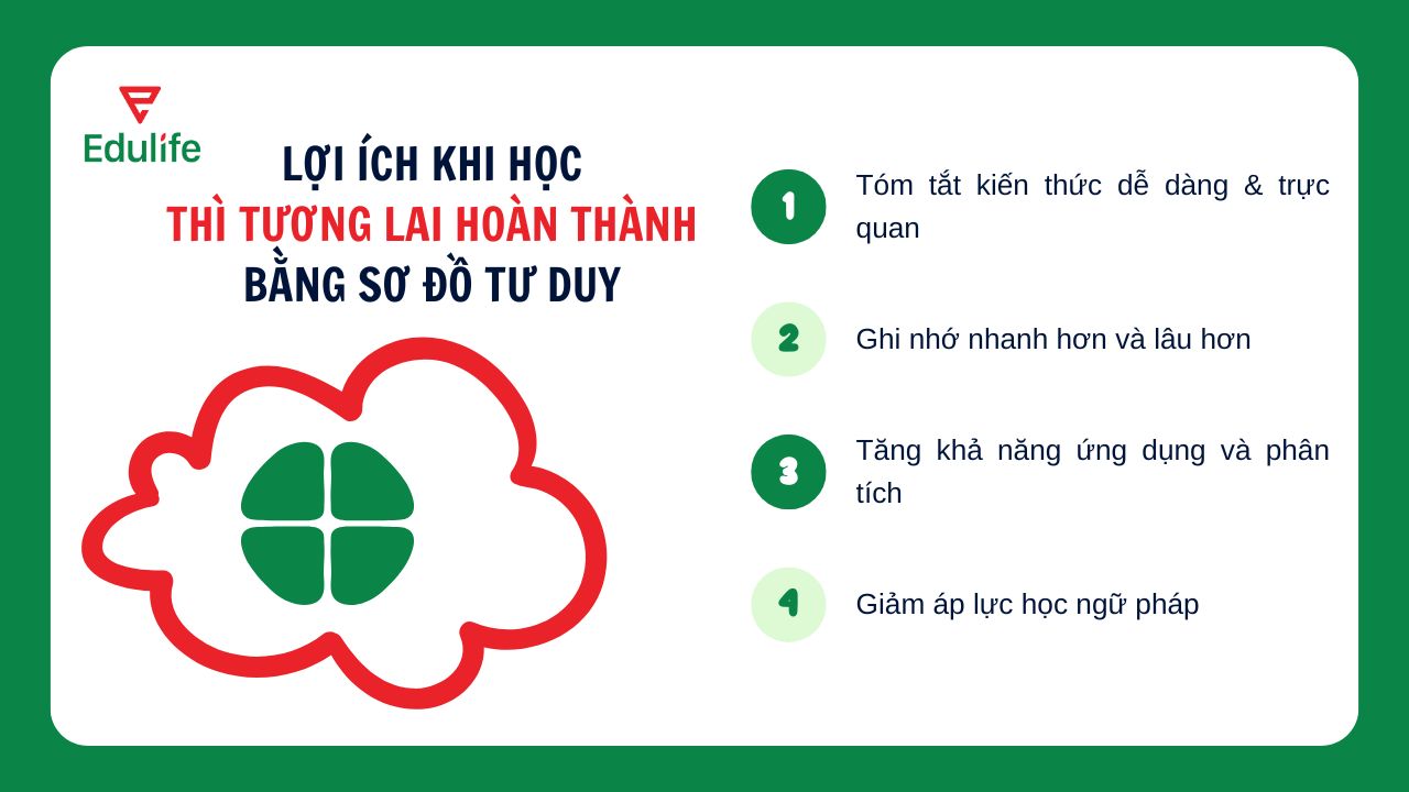 Lợi ích khi học với sơ đồ tư duy thì tương lai hoàn thành