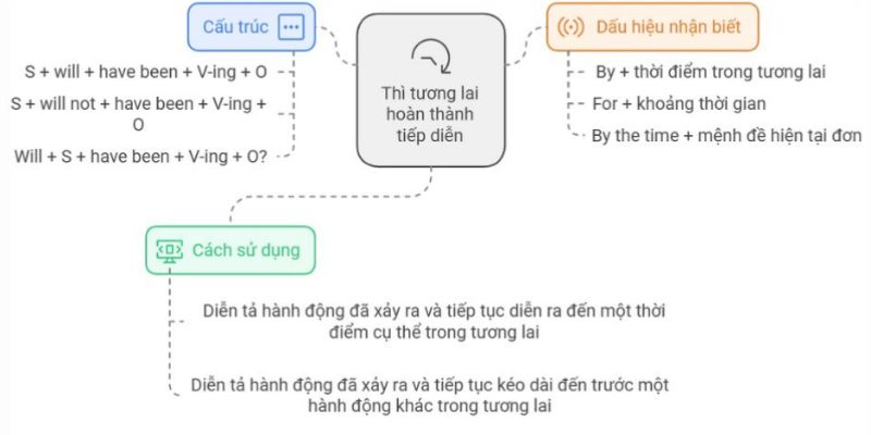 Mẫu 4 phân cấp đơn giản