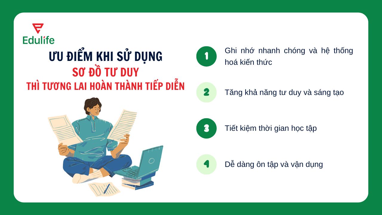 Ưu điểm khi sử dụng sơ đồ tư duy thì tương lai hoàn thành tiếp diễn