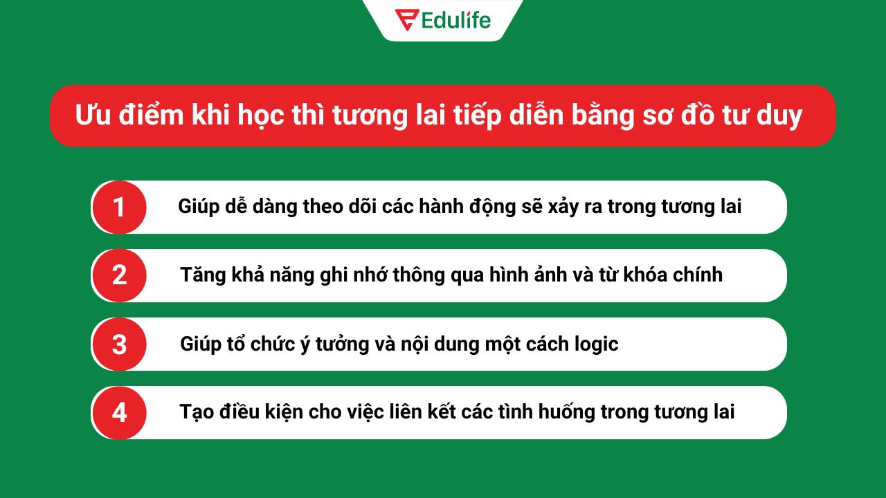 4 Ưu điểm khi học thì tương lai tiếp diễn bằng sơ đồ tư duy