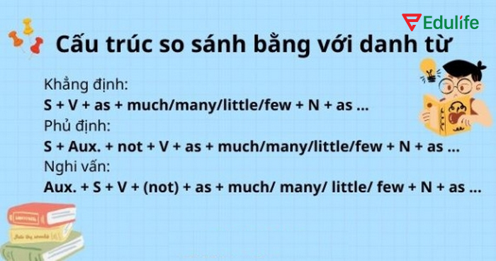 So sánh bằng với danh từ thể hiện sự tương đồng về số lượng, trải nghiệm, các yếu tố định lượng