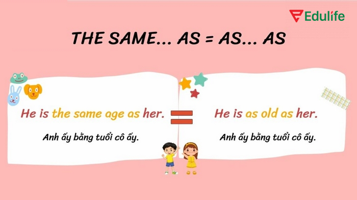 Cấu trúc so sánh bằng “ the same” dùng khi muốn nhấn mạnh sự giống nhau về đặc điểm, tính chất cụ thể nào đó