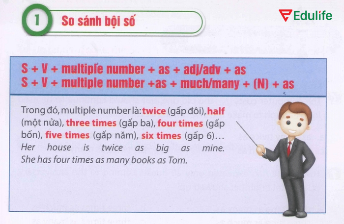 Khi dùng so sánh gấp nhiều lần không dùng more hoặc less sau đó