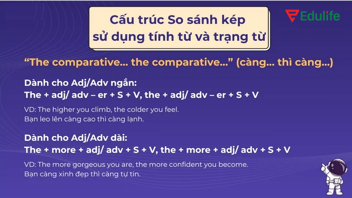 So sánh kép có thể diễn đạt sự thay đổi ở một vế sẽ dẫn đến sự thay đổi ở vế còn lại