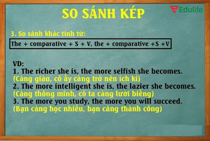 Cấu trúc so sánh kép"The comparative... the comparative..." có thể sử dụng khi muốn thể hiện mối quan hệ giữa hai sự việc có thay đổi, tác động với nhau