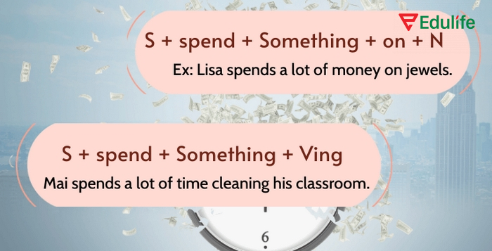 Khi dùng cấu trúc Spend time/money V-ing/on sth, hãy chú ý đến giới từ, động từ hoặc cấu trúc câu để chuyển đổi đúng ngữ pháp