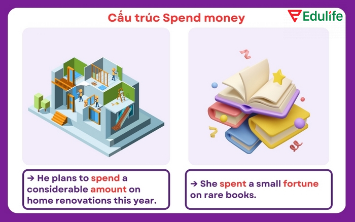 Cấu trúc Spend something on something/ someone dùng để nhấn mạnh ai đó dành thời gian hoặc tiền bạc cho việc gì đó