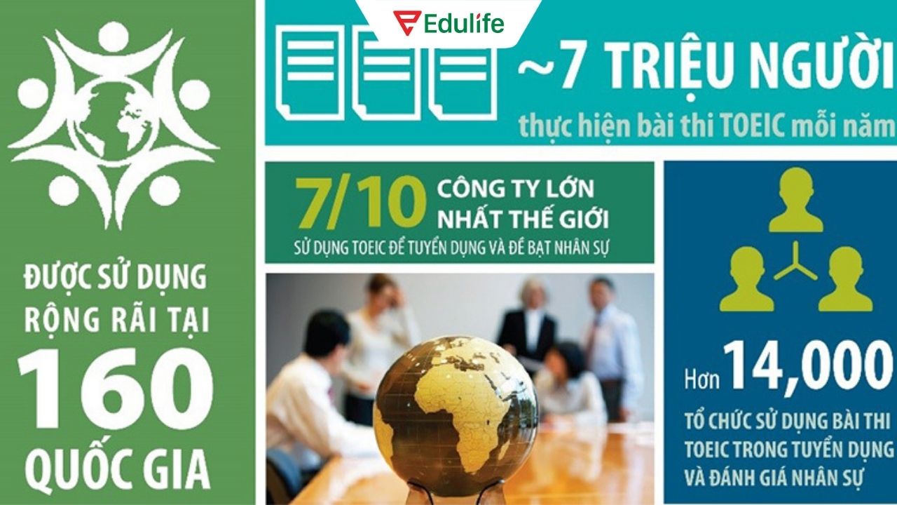 su-pho-bien-cua-toeic