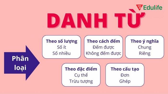 Nhiều người mắc lỗi khi dùng There is/are vì nhầm lẫn giữa danh từ chính và danh từ đi kèm