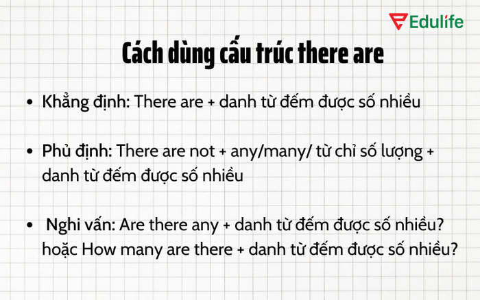 Cấu trúc nghi vấn với Is there/Are there dùng để đặt câu hỏi về sự tồn tại hoặc sự hiện diện của người/vật/sự việc 