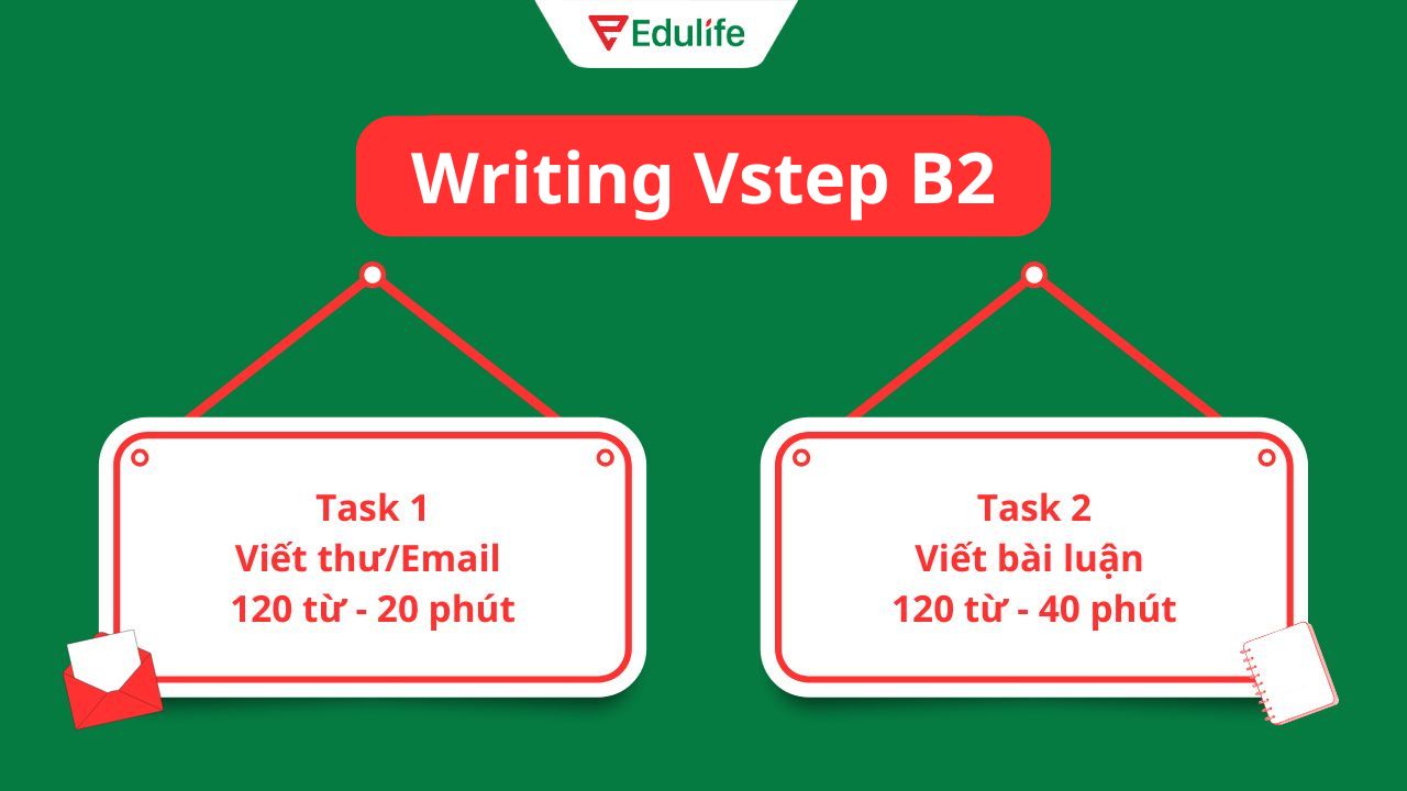 Cấu trúc phần thi tiếng Anh B2 Writing Vstep