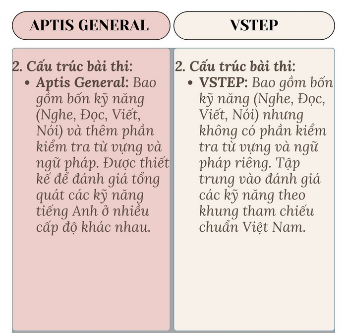 Thi tiếng Anh B1 ở đâu? Thi VSTEP B1 hay Aptis B1 phụ thuộc vào mục tiêu sử dụng chứng chỉ của bạn