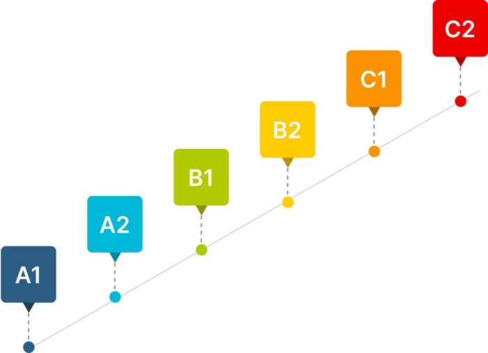 Ngoài biết thi VSTEP bao lâu có chứng chỉ, bạn cần nắm rõ quy định về thời hạn của chứng chỉ này