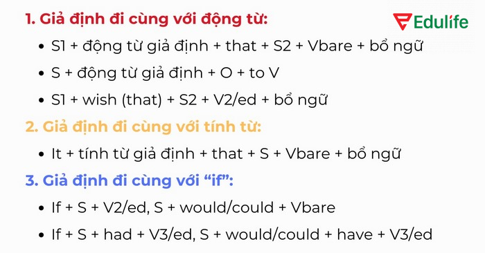 Sử dụng động từ nguyên mẫu sau động khi câu có thức giả định