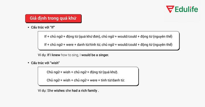 Thức giả định có thể dùng để thể hiện ước muốn, tình huống không có thật ở quá khứ