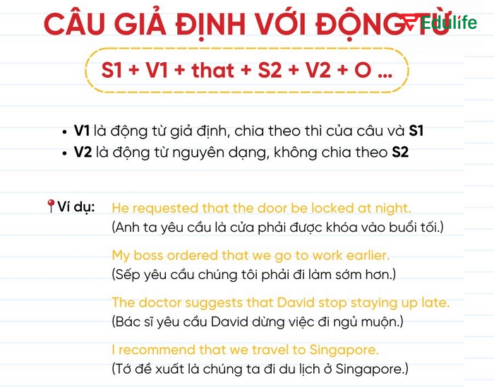 Cấu trúc câu thức giả định với động từ