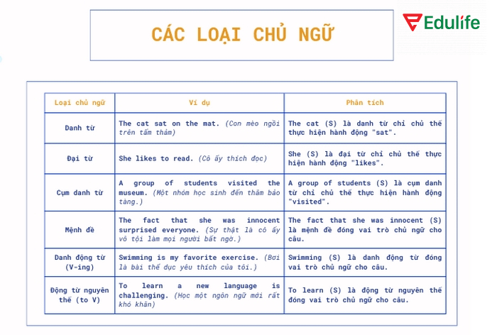 Chủ ngữ của to-infinitive clauses phải rõ ràng, có thể thêm tân ngữ hoặc cấu trúc bổ sung để làm rõ chủ ngữ