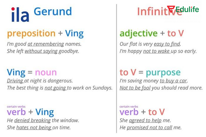 Sau giới từ (in, on, at, about, of…), bạn không thể dùng To-V