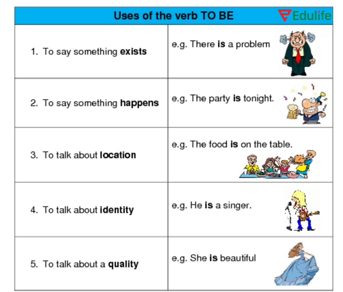 To-infinitive clauses có cấu trúc đơn giản, sử dụng trong câu để diễn đạt mục đích, kế hoạch,...