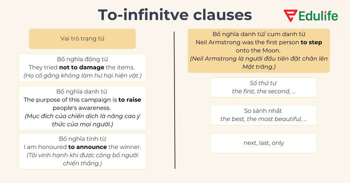 To-infinitive clauses có thể bổ nghĩa cho danh từ/cụm danh từ về số thứ tự, so sánh nhất,... để làm rõ ý của câu
