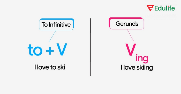 To-infinitive clauses còn dùng để bổ sung nghĩa cho cụm danh từ với the next, the last, the only