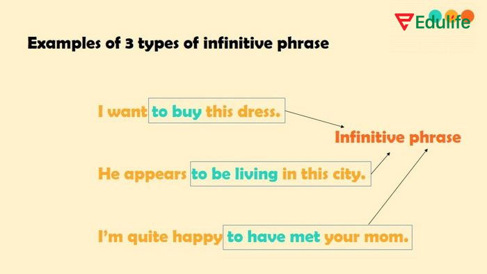 To-infinitive clauses khi đứng sau động từ thường có các động từ: want, hope, plan, agree, promise, decide, learn, refuse, expect...