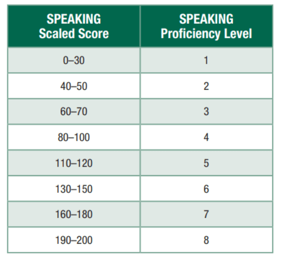 thi thử toeic 4 kỹ năng