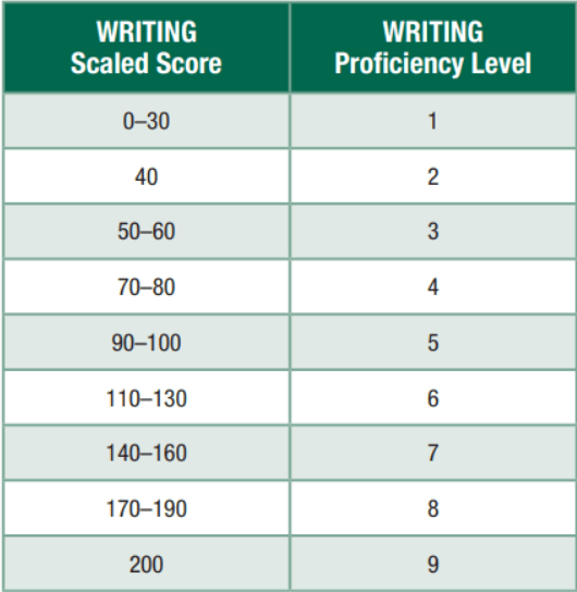 nên thi toeic 2 kỹ năng hay 4 kỹ năng