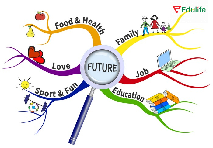 Áp dụng sơ đồ tư duy trong tiếng Anh giúp kích thích ghi nhớ lâu