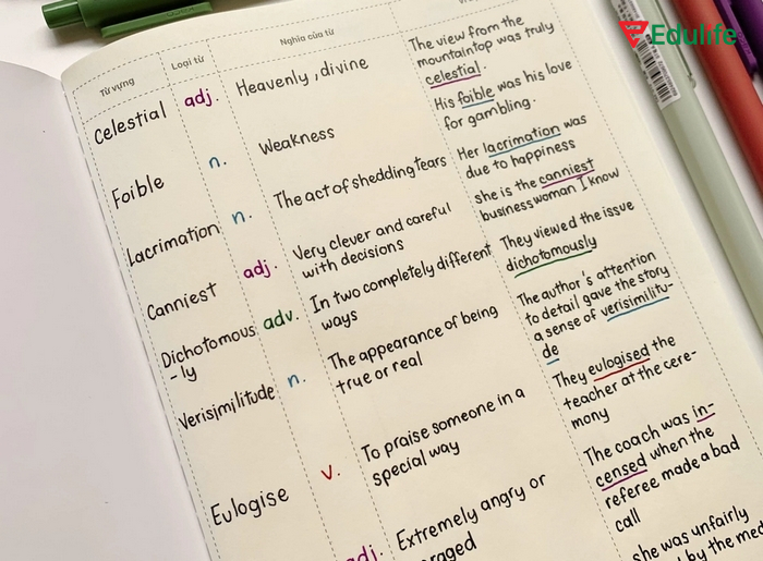 Phần thi thứ 3 đòi hỏi bạn nắm rõ từ vựng Aptis và hiểu sâu sắc ngữ cảnh chung của đoạn văn để hoàn thành tốt 