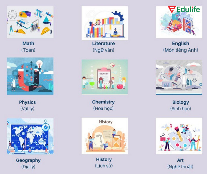 Từ vựng chủ đề Education nói về các môn học phổ biến