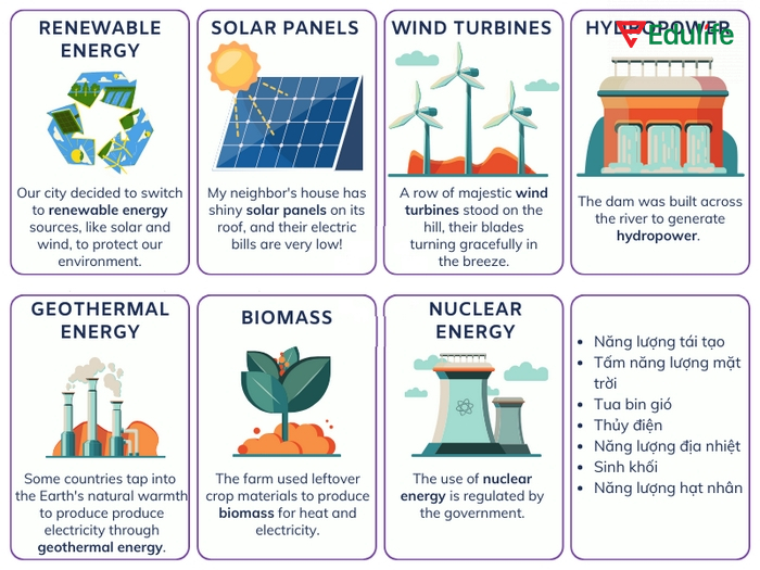 Từ vựng chủ đề môi trường về năng lượng tái tạo rất cần thiết khi bạn cần trình giải pháp năng lượng thân thiện với môi trường