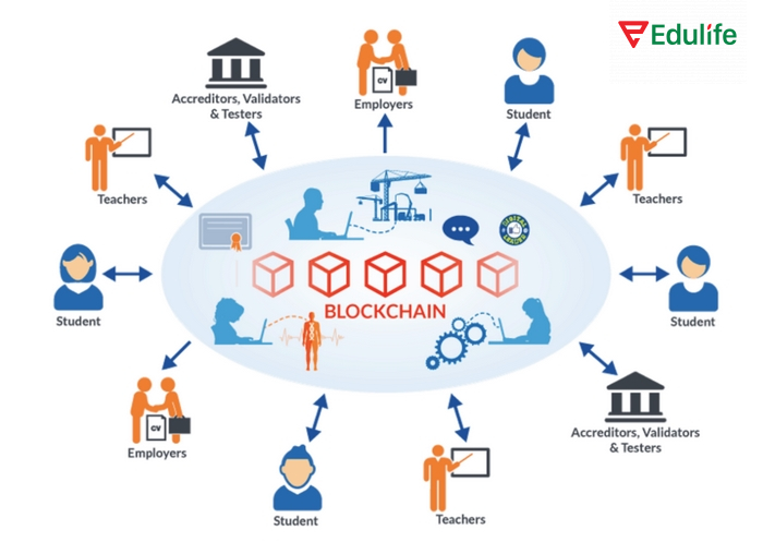 Các từ vựng chủ đề Technology liên quan đến công nghệ Blockchain 