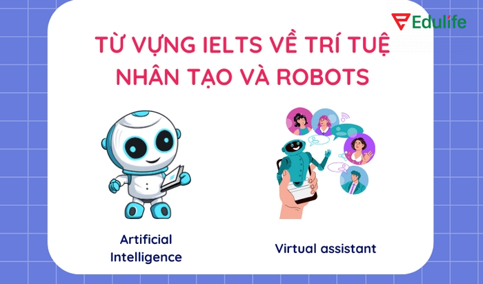 Nhóm từ vựng chủ đề Technology liên quan đến AI, ML, DL