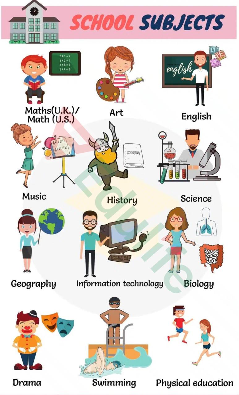 từ vựng tiếng anh về trường học