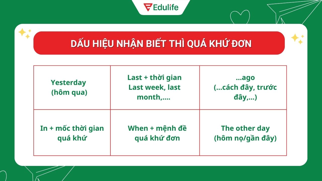 Dấu hiệu nhận biết ​thì quá khứ đơn